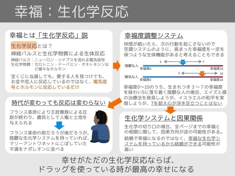 いらすとや図解 サピエンス全史 バーチャルイノベーター Note いらすとや図解 サピエンス全史 バーチャルイノベーター Note