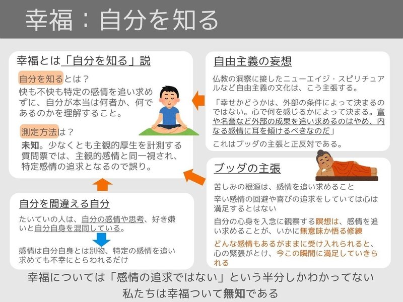 いらすとや図解 サピエンス全史 バーチャルイノベーター Note