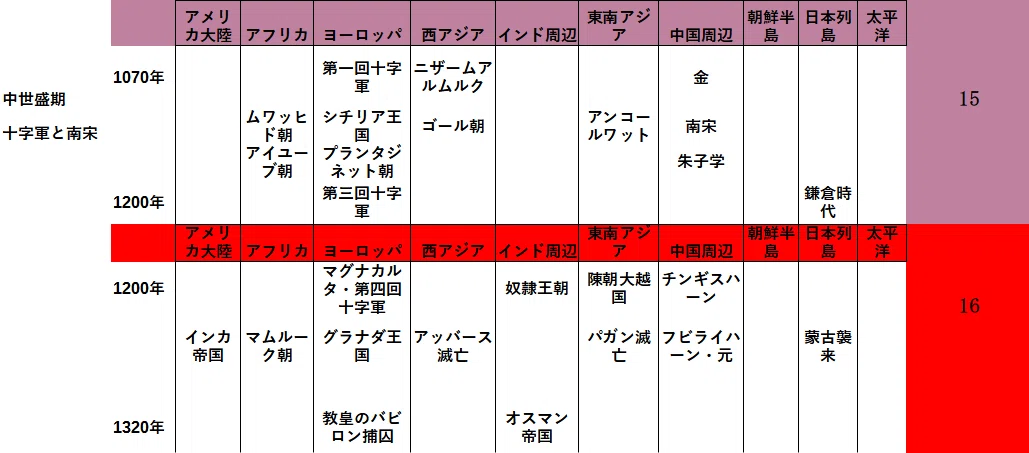 皆伝 簡易年表8 1070年 - コピー