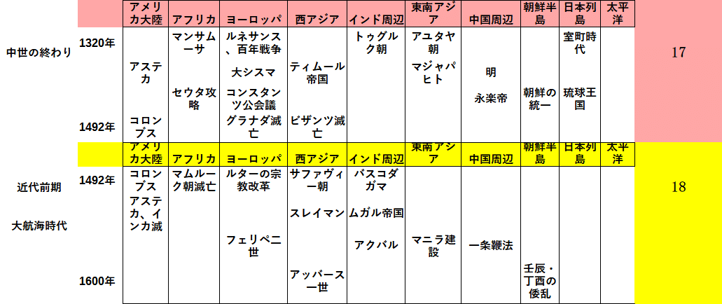 皆伝　簡易年表9　1320年 - コピー