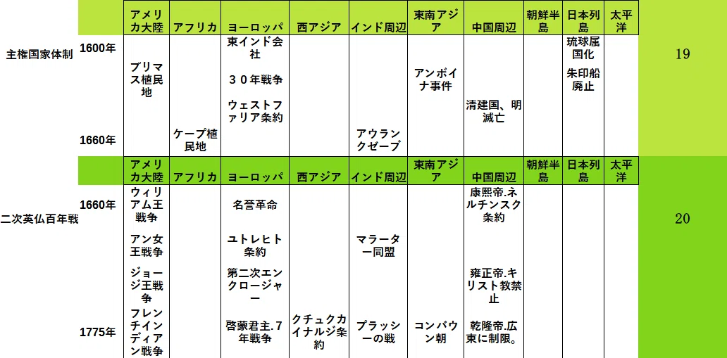 皆伝 簡易年表10 1600年 - コピー