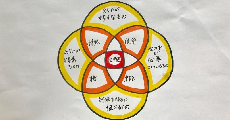 やりたいこと できること 人の役に立つこと ビデオクレイジー note