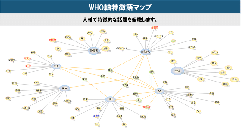 人軸特徴語マップ