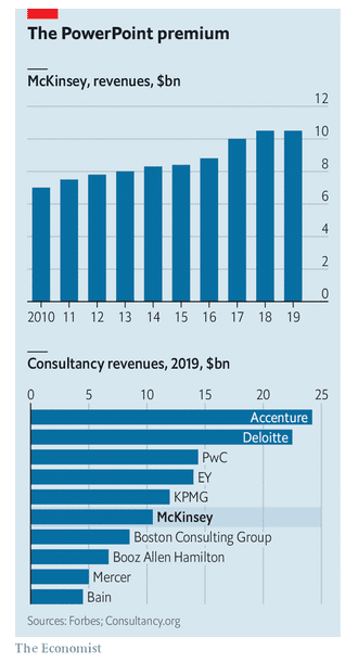 スクリーンショット 2021-03-14 153020 McKinsey revenue 2019