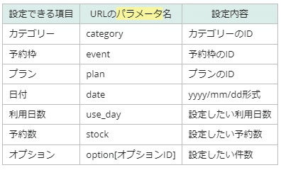 パラメータ(日付)