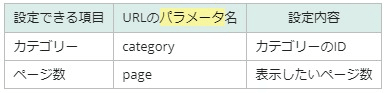 パラメータ(イベント)