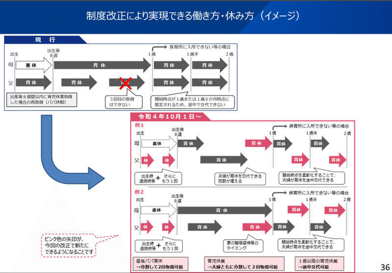 パパ休