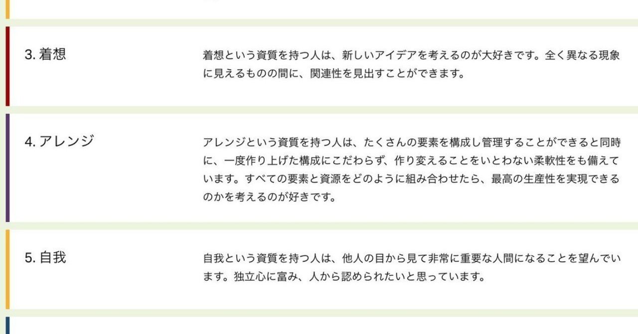 ストレングスファインダーに沿って自分を説明してみる 吉田 将来 Note