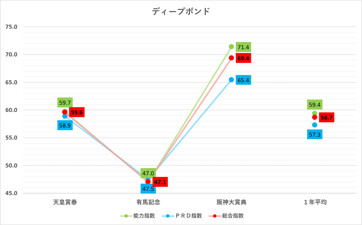 ディープボンド.