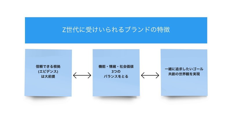 Z世代に受け入れられているブランドの特徴をトレースから理解する