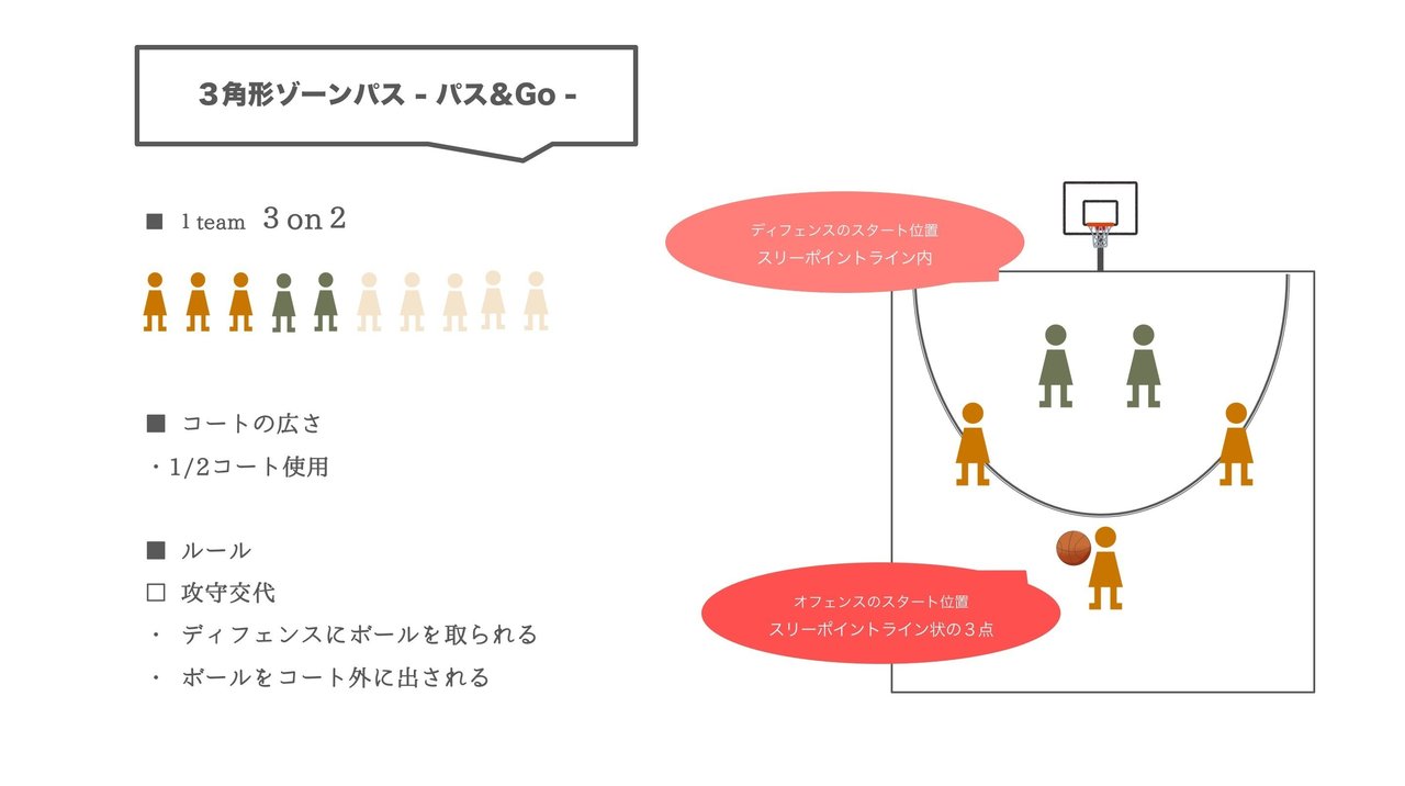 バスケットボール篇 三角戦術で攻めろ 鈴木 拓資 Note