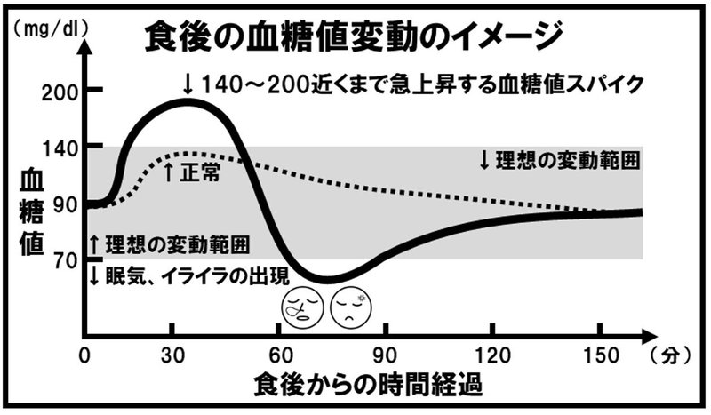 図2