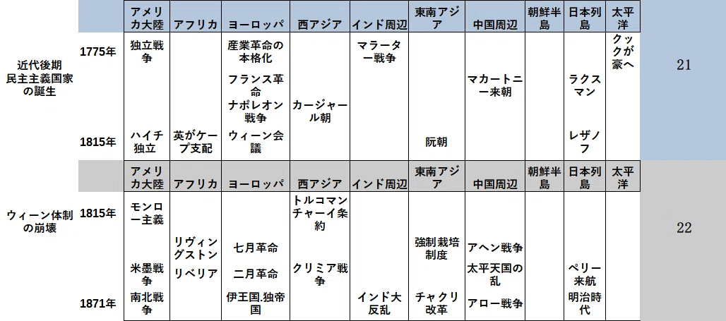 皆伝 簡易年表11 1775年 - コピー