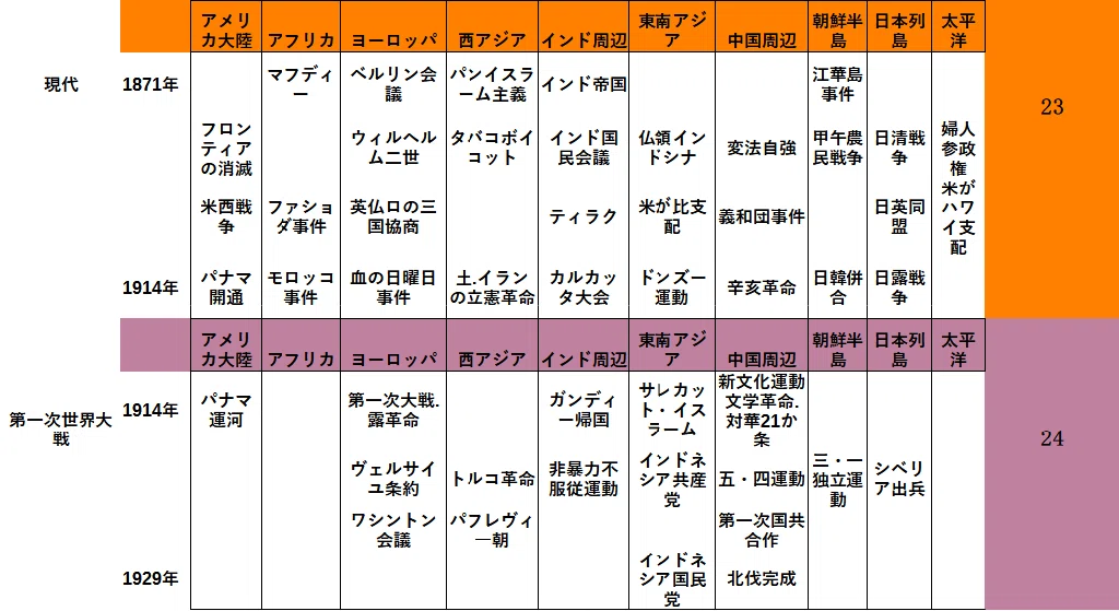 皆伝 簡易年表12 1871年 - コピー