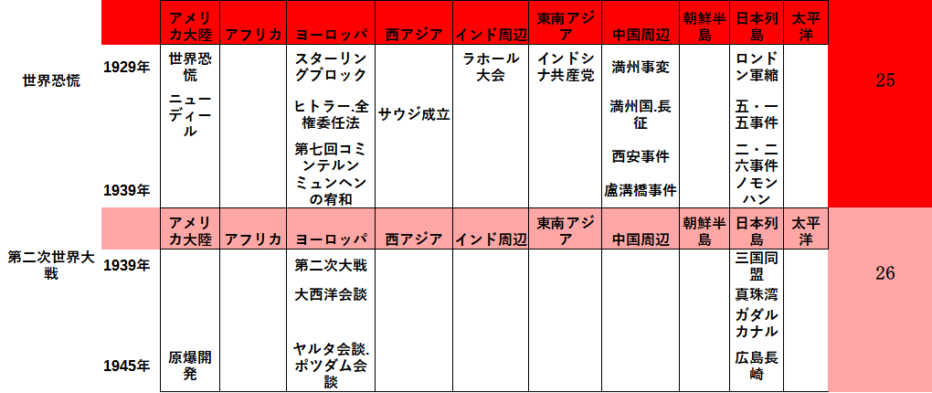 皆伝　簡易年表13　1929年 - コピー