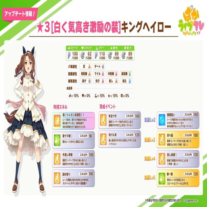 新衣装ナイスネイチャ、キングヘイローの事前評価｜双頭の隼