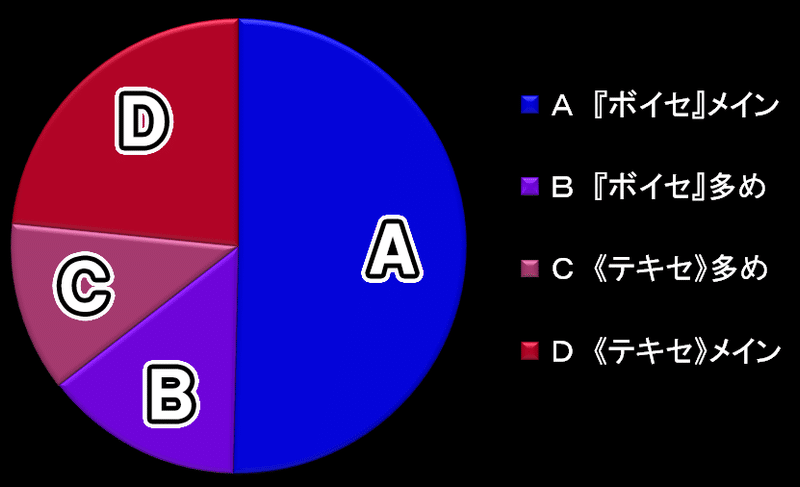 ボテ円グラフ2