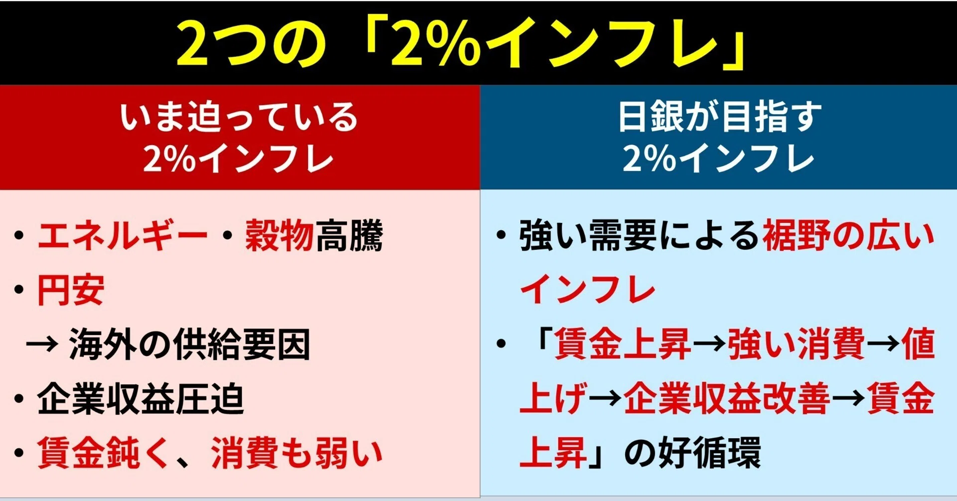どうなる日銀会合（4/28）｜後藤達也