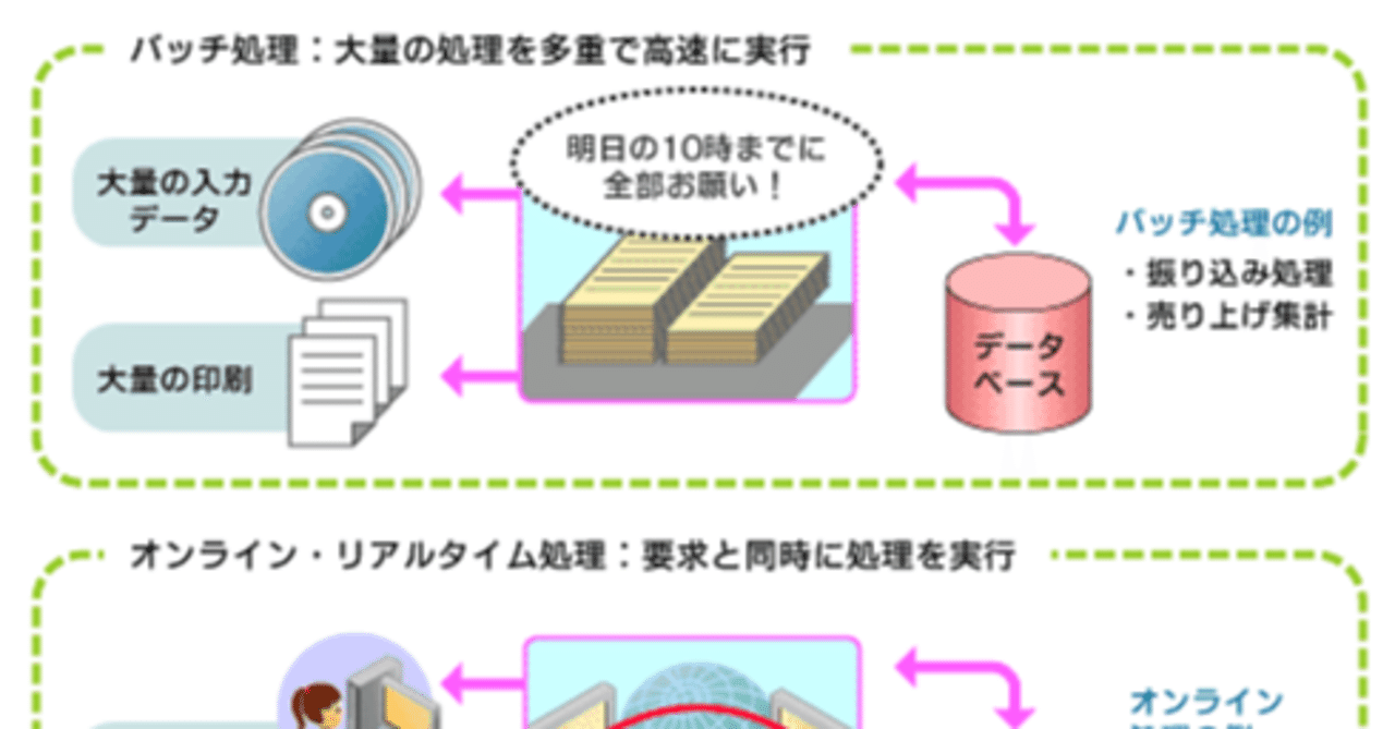 はじめての設計をやり抜くための本【設計編】第3章外部設計の手法⑦バッチ設計／⑧帳票設計｜freetravel723