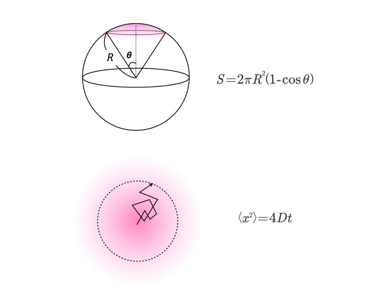 28で見込む部分の球の表面積の計算 Matsubayashi Note