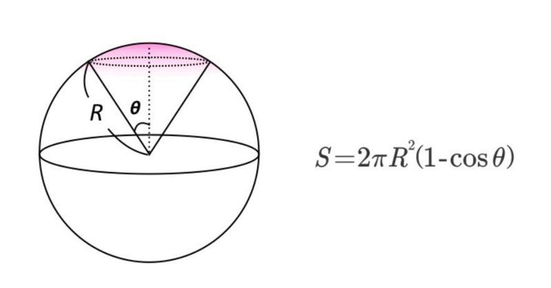 28で見込む部分の球の表面積の計算 Matsubayashi Note