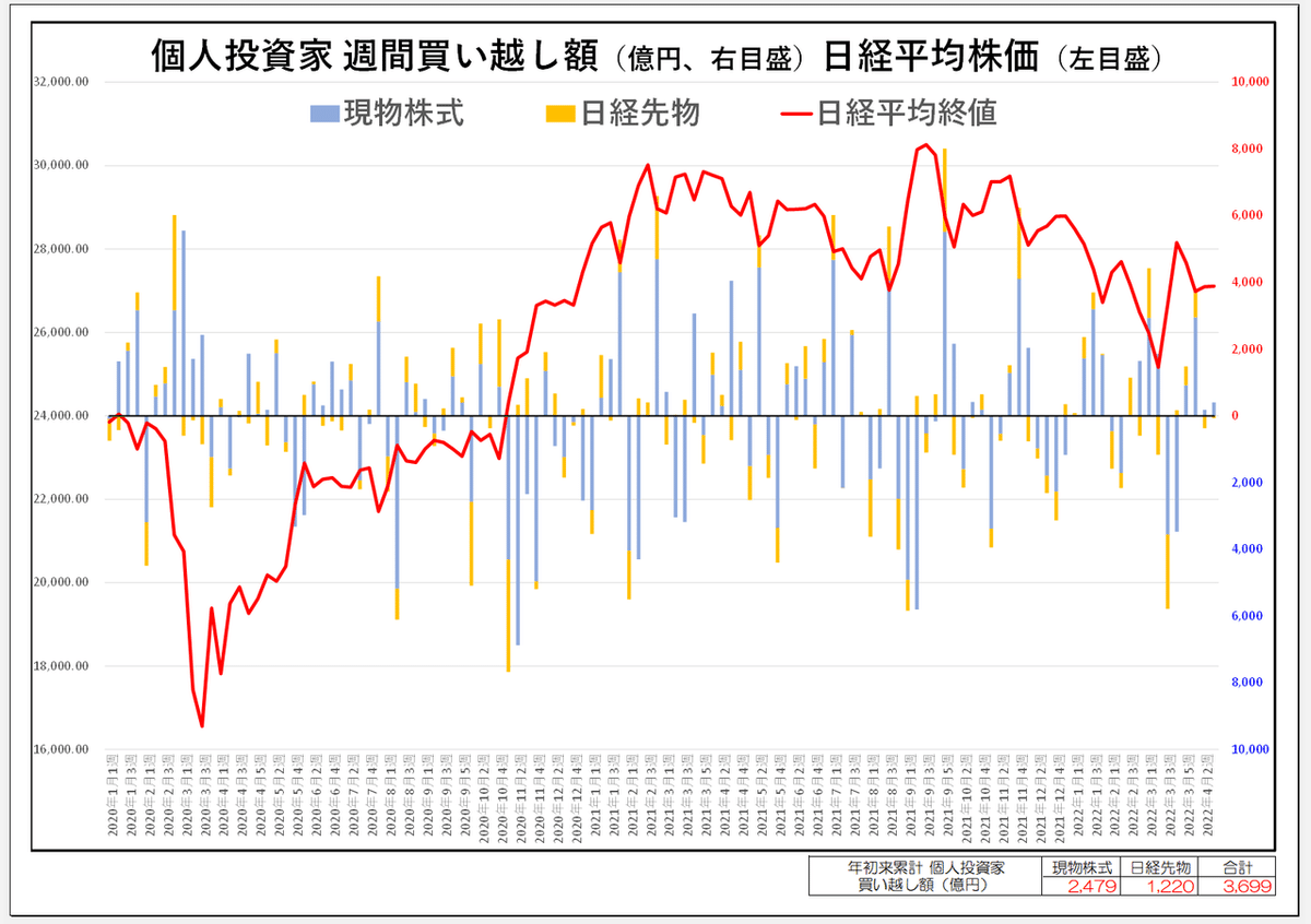 4月3週個人チャート