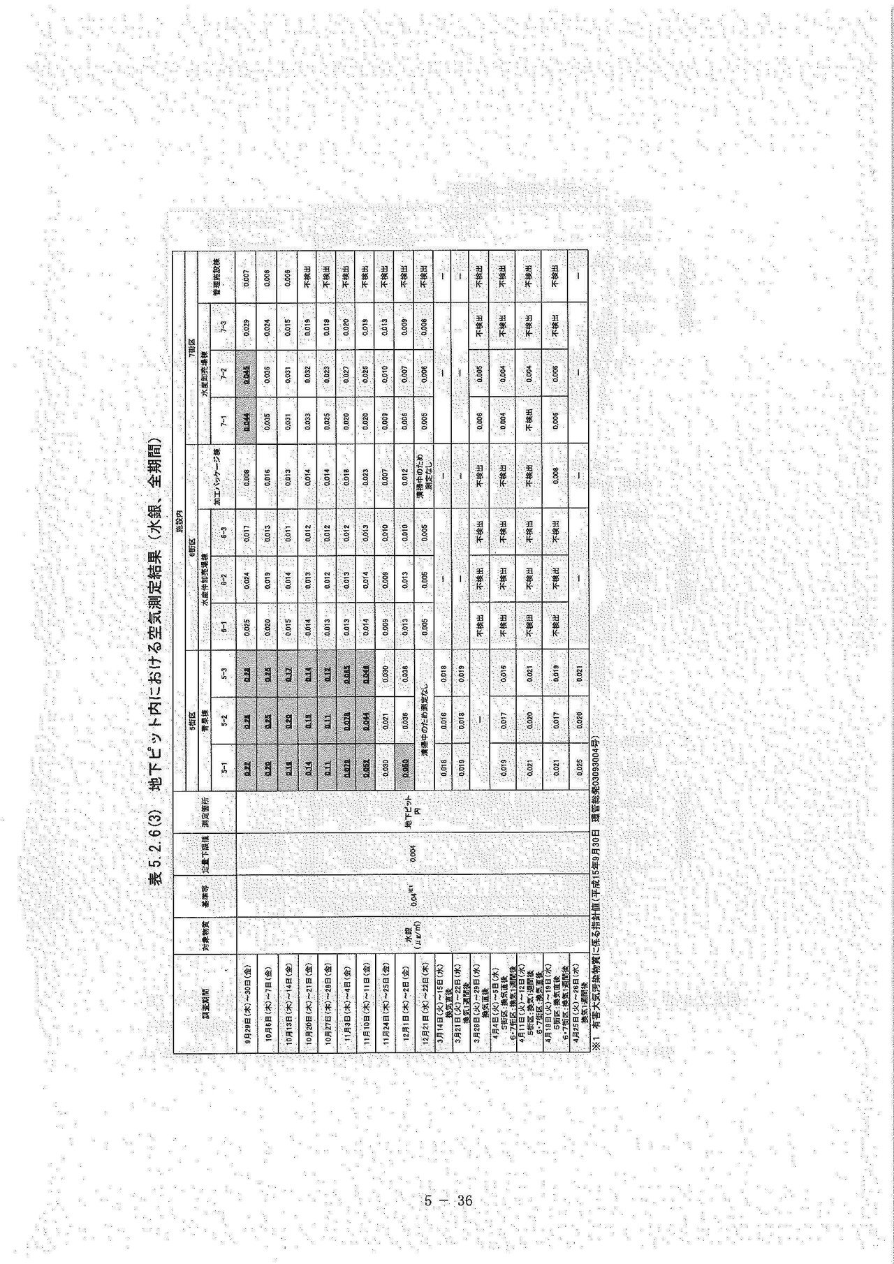 _５__専門家会議報告書_ページ_245