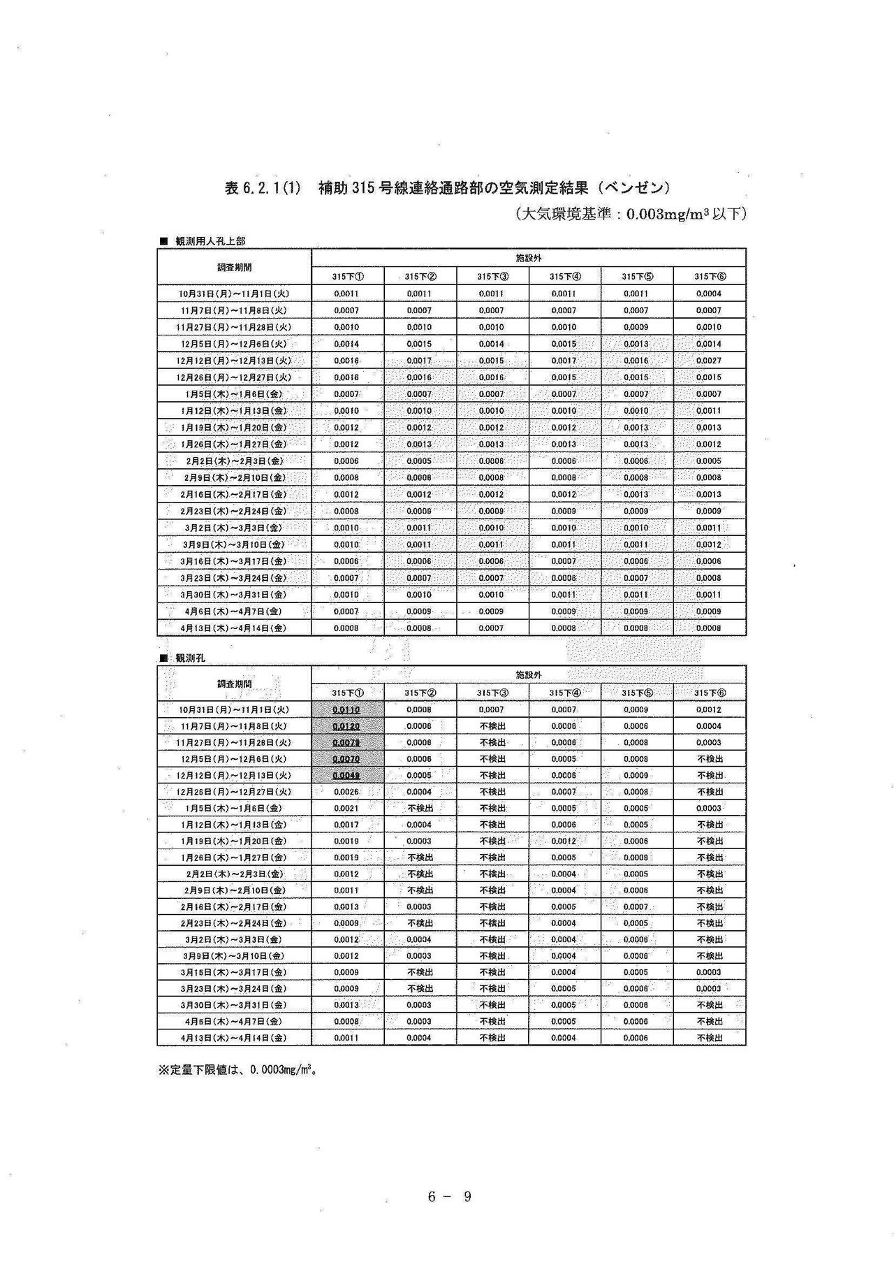 _５__専門家会議報告書_ページ_264