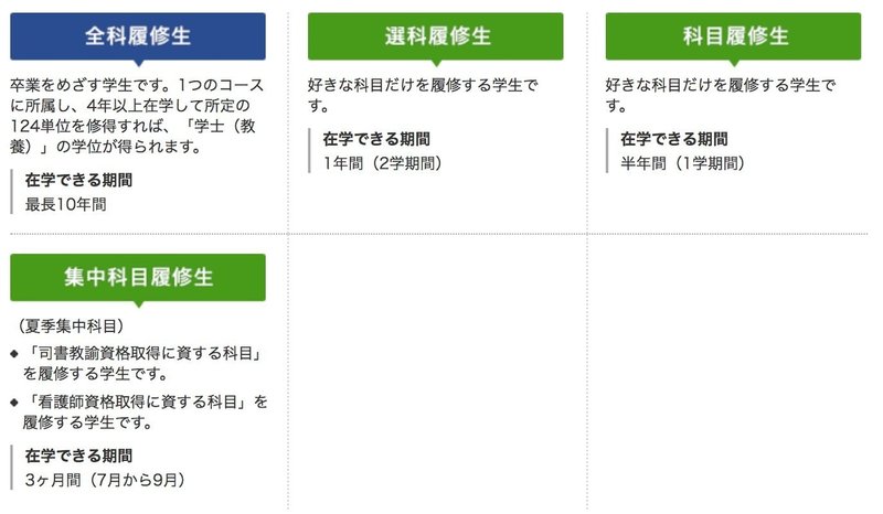 ミチクサ 3 放送大学がおもしろい ヨイヨル Note