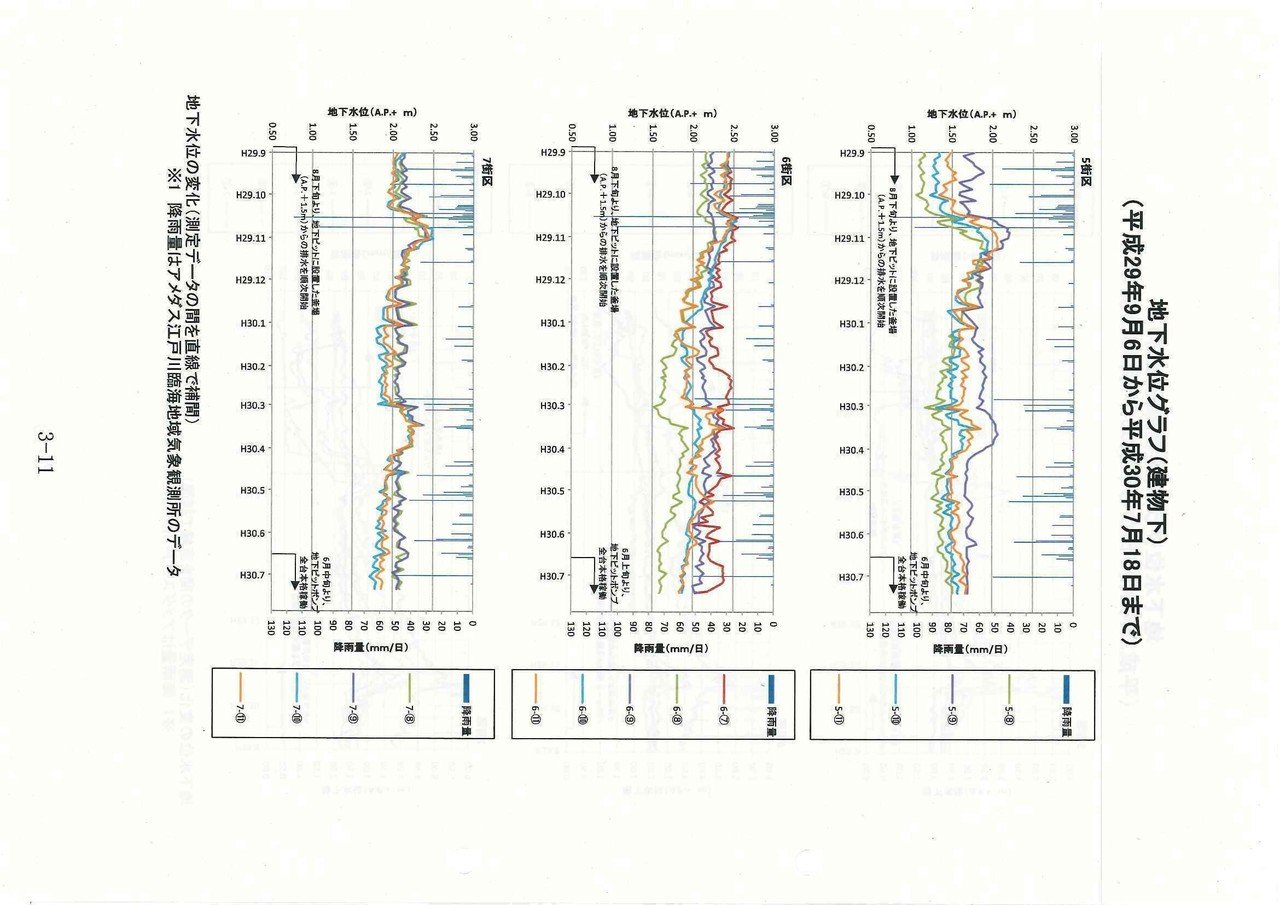 _５__追加対策工事の専門家会議による確認評価_ページ_31