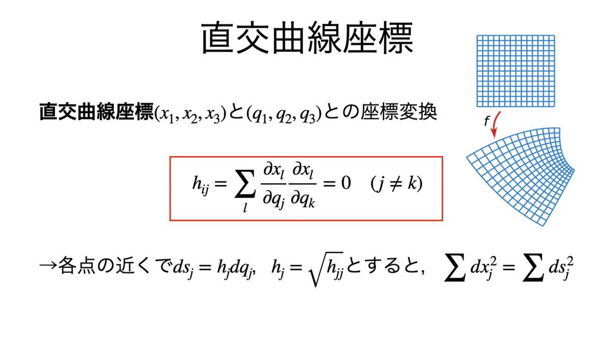 スクリーンショット 2022-04-29 21.05.50