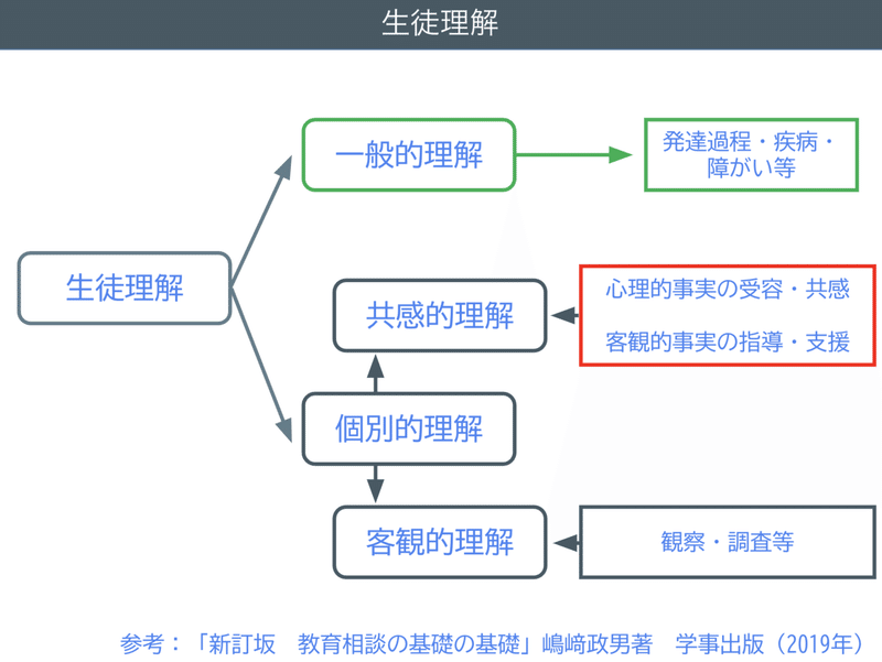 スクリーンショット 2022-04-29 22.40.05