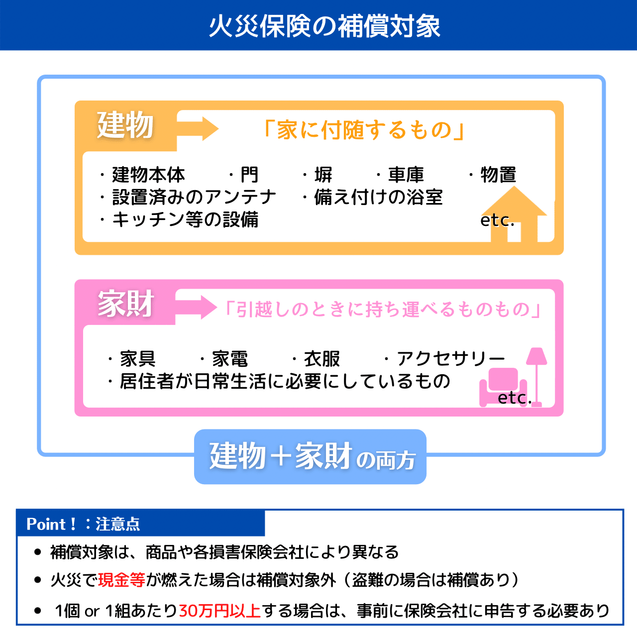 もしものときに備える火災保険・地震保険｜ミライ・イノベーション