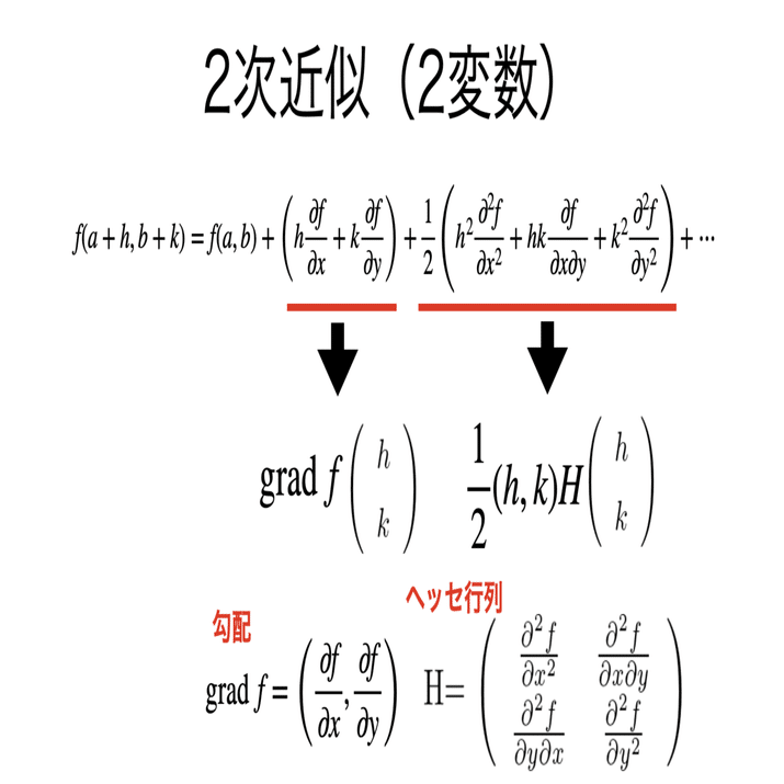 書記が数学やるだけ#349 2変数関数のテイラー展開，2重数列の極限の