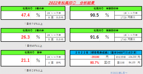 松風印②