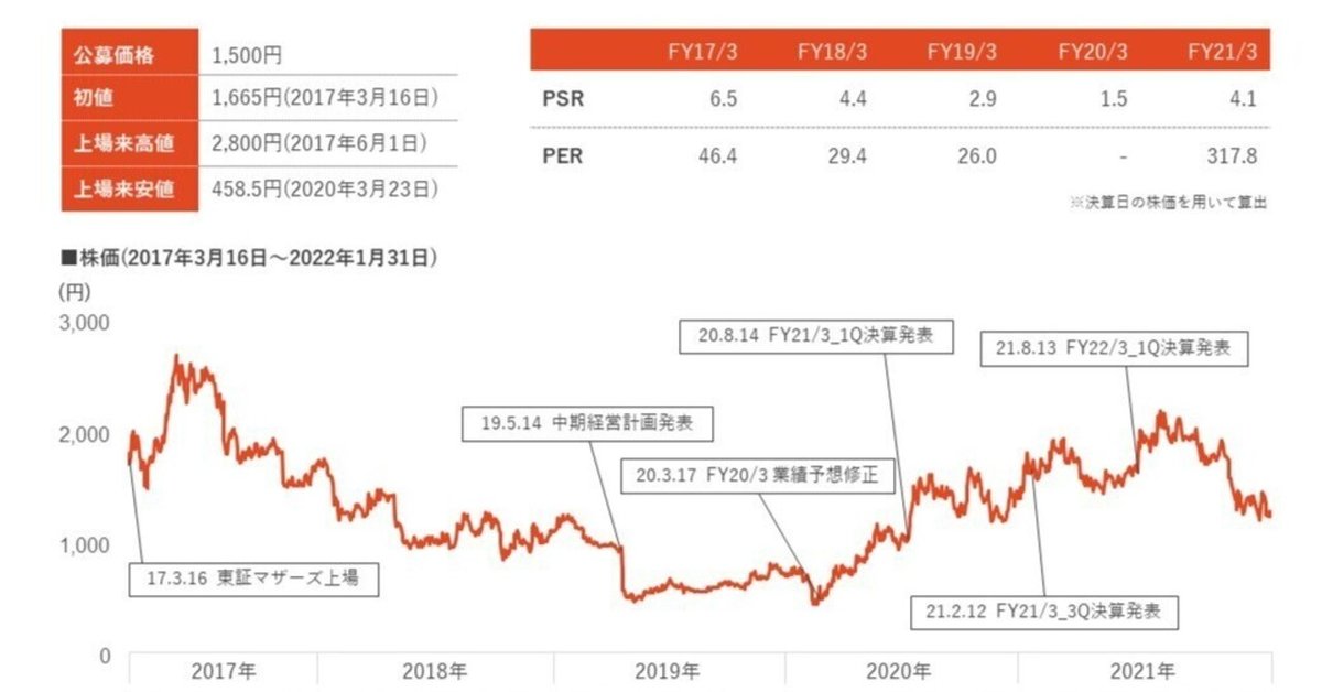 赤字の小型銘柄が1年間お金を掛けずにIR活動したら、思っていた