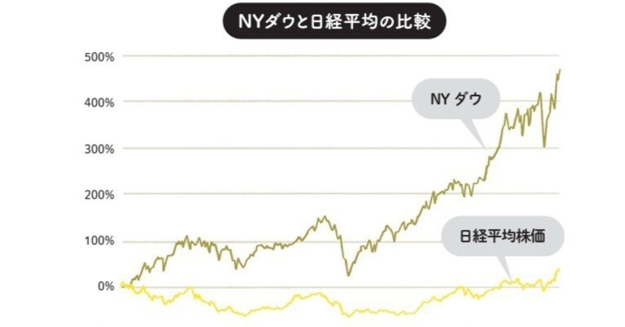 アメリカのように「ジョブ型雇用」と「雇用の流動性」を高めようと聞くけど、アメリカの労働環境は意外に手堅い側面もあると感じた話〜ファイナンスの視点から〜｜崔  真淑/エコノミスト(博士/ Ph.D. in Finance)