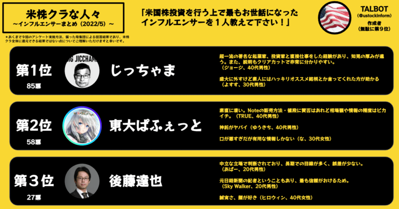 米国株インフルエンサーまとめ（2022年5月）｜TALBOT