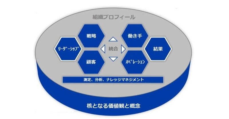 経営のOSを造る