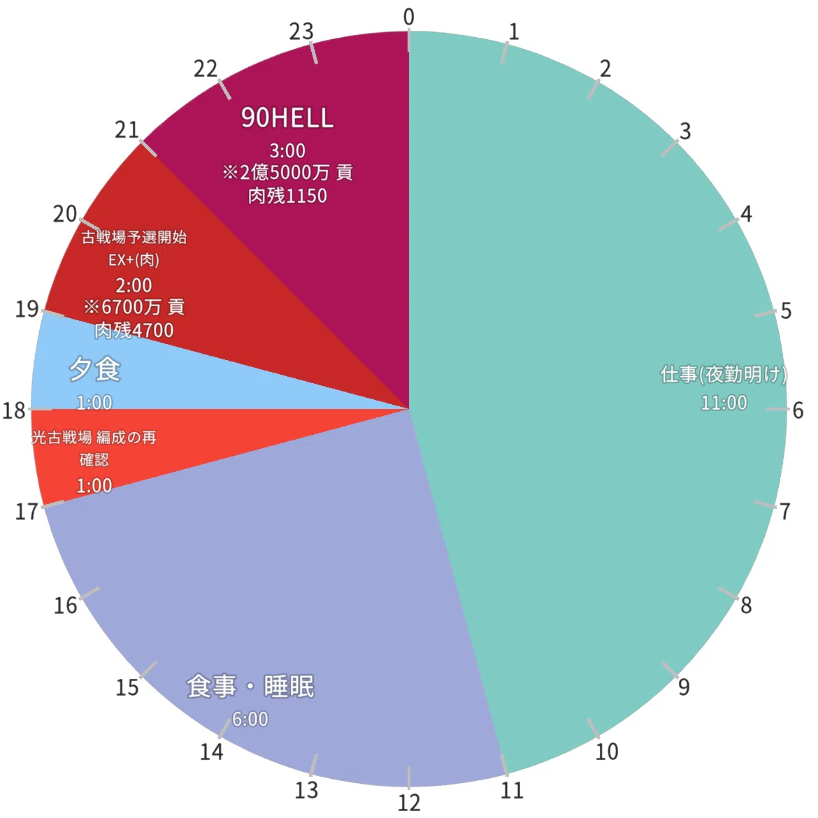光 古戦場 22 第61回 946位で英雄獲得までの軌跡 グラブル 羽間 Note