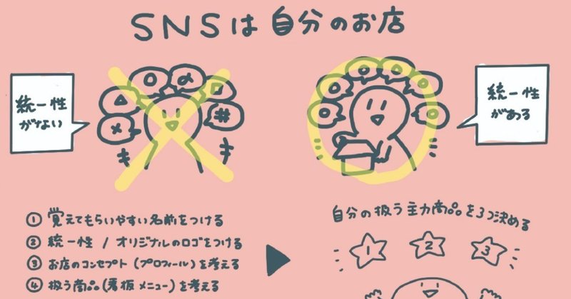 SNS（Twitter）の勉強会をしてみました