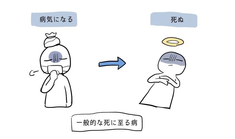カジュアルに哲学 死に至る病 編 Vol 3 死に至る病 は死に至らない病 宇治かばね Note カジュアルに哲学 死に至る病 編 Vol 3 死に至る病 は死に至らない病 宇治かばね Note