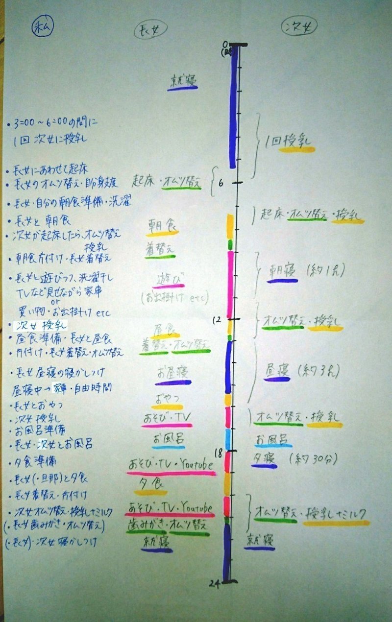 子育て記録 2児育児の生活リズム さき Note 子育て記録 2児育児の生活リズム さき Note