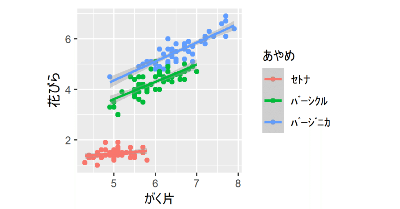 統計物理 第174回： 「統計の実務」34 ggplot2によるグラフ その1（動かし