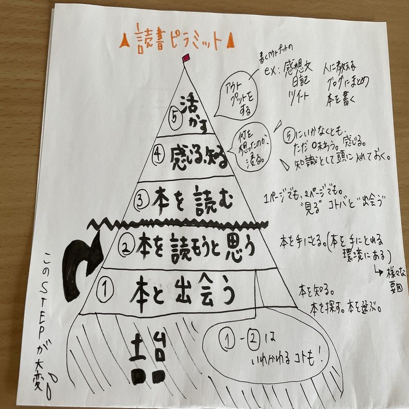 本を読むということ ブックホテル神保町の支配人が語る 読書 の真髄 2 本が読めないときも ある Book Hotel 神保町