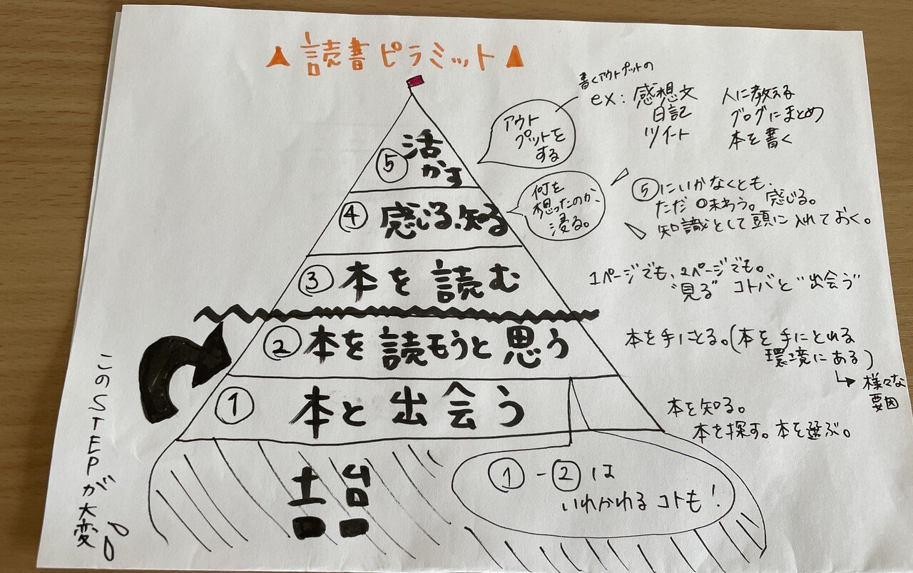 本を読むということ ブックホテル神保町の支配人が語る 読書 の真髄 2 本が読めないときも ある Bookhotel神保町 Note 本を読むということ ブックホテル神保町の支配人が語る 読書 の真髄 2 本が読めないときも ある Bookhotel神保町 Note