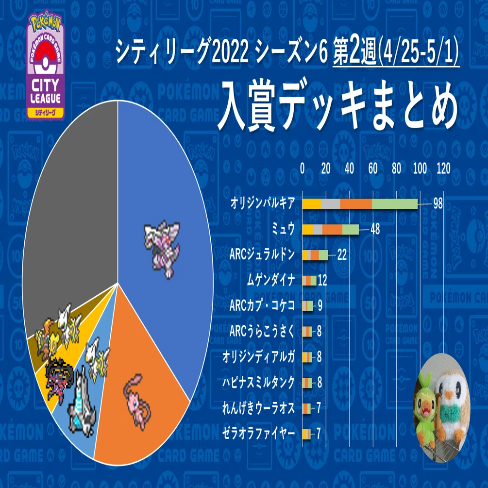 ポケカ シティリーグ2022 シーズン6 第2週 入賞デッキまとめ｜しらいし