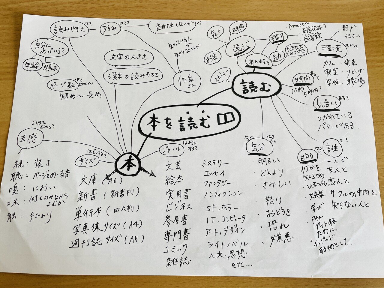 本を読むということ ブックホテル神保町の支配人が語る 読書 の真髄 2 本が読めないときも ある Bookhotel神保町 Note