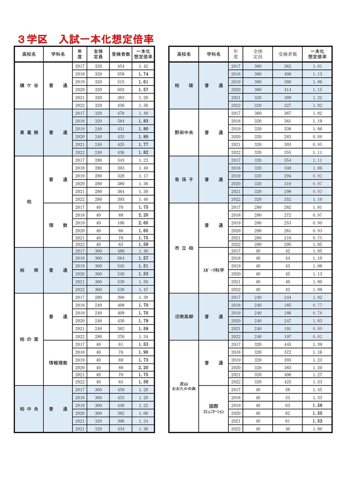 内申点に特化した公立中学2年生　7冊フルセット　美品 内申点に特化した公立中学2年生 7冊フルセット 美品