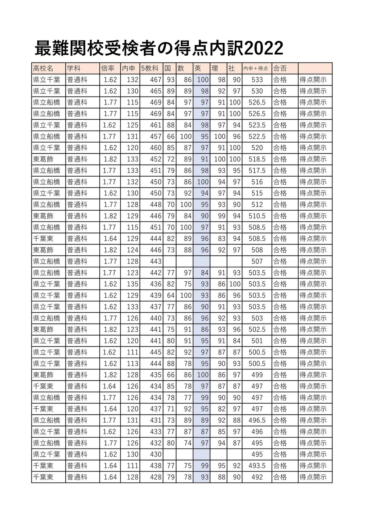 楽天市場】千葉県立千葉東高校 物理 授業プリント大量セット